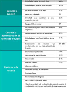 La V a Intra sea Como Alternativa Al Acceso Vascular Perif rico En la-v-a-intra-sea-como-alternativa-al-acceso-vascular-perif-rico-en